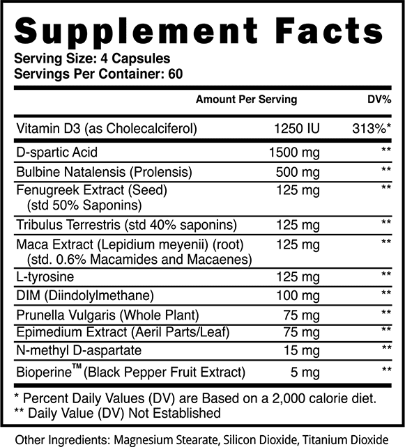 Apex Male Supplement Facts Panel