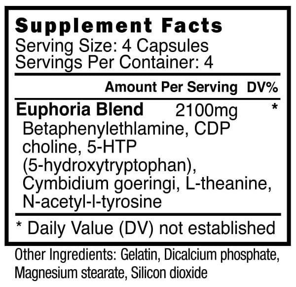 Euphoria Supplement Facts Panel